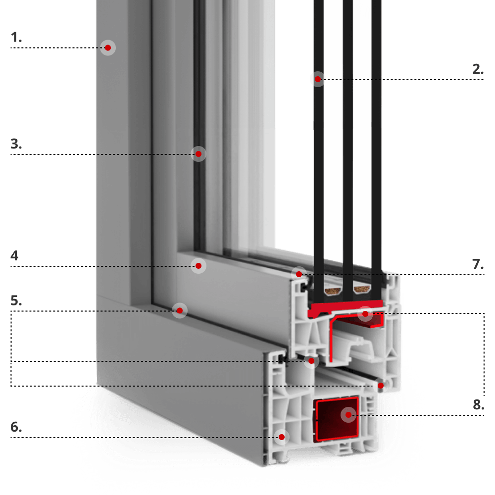 Description du profilé TwinSet neo MD